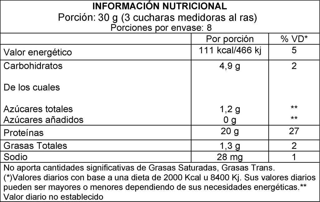 Tabla nutricional de Café Latte